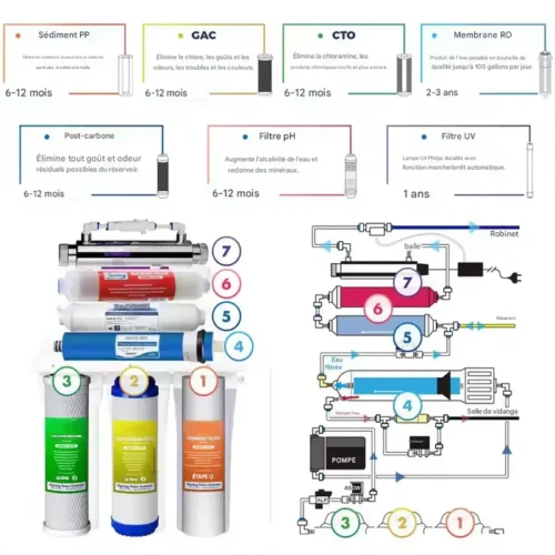 Filtre à Eau Familial Sokoneo™ AquaPure_GN