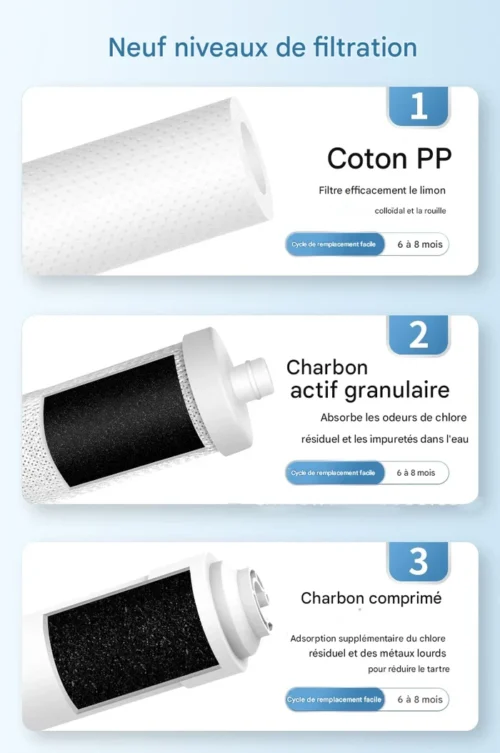 Filtre à Eau Familial Sokoneo™ AquaPure_GN