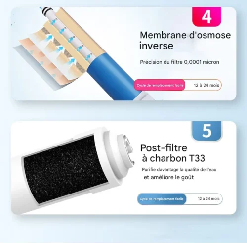 Filtre à Eau Familial Sokoneo™ AquaPure_GN