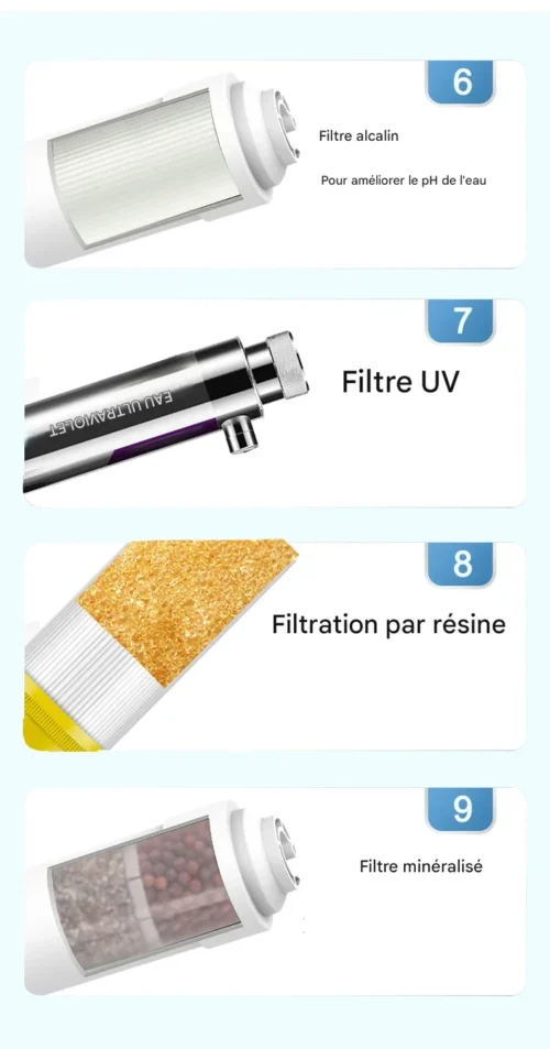 Filtre à Eau Familial Sokoneo™ AquaPure_GN